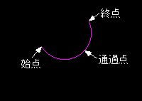 S璸_
